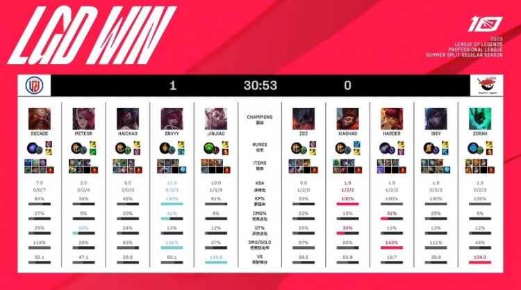 充满期待 充满期待